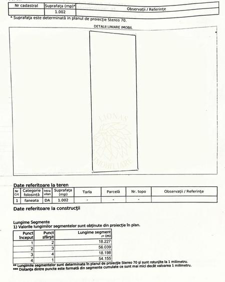 Teren Construcții intravilan de 1002 mp, în Piatra Fântânele