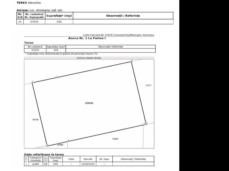 Teren Construcții intravilan de 650 mp, în Aroneanu