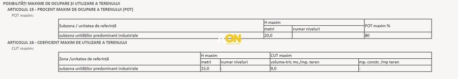 Teren Construcții intravilan de 8124 mp, în Exterior Est