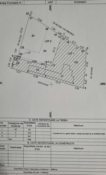 Spațiu comercial, în Stoenești