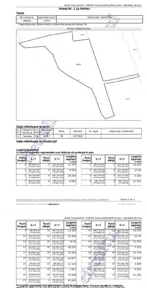 Teren de 3 mp, în Sâmbăta de Sus