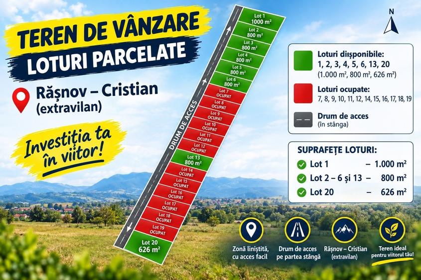 Spațiu comercial, în Cristian