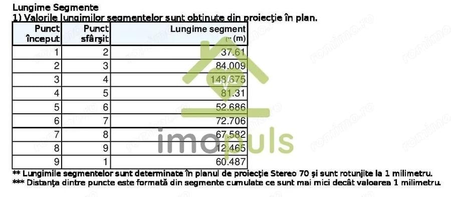 Teren de 20720 mp, în Cinciș-Cerna