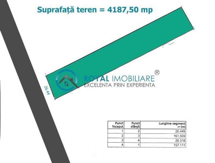 Teren agricol intravilan de 4187 mp, în Central