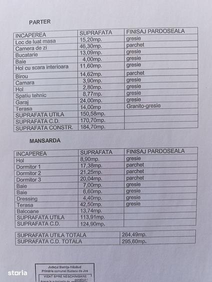 Casă cu 4 camere în Jelna