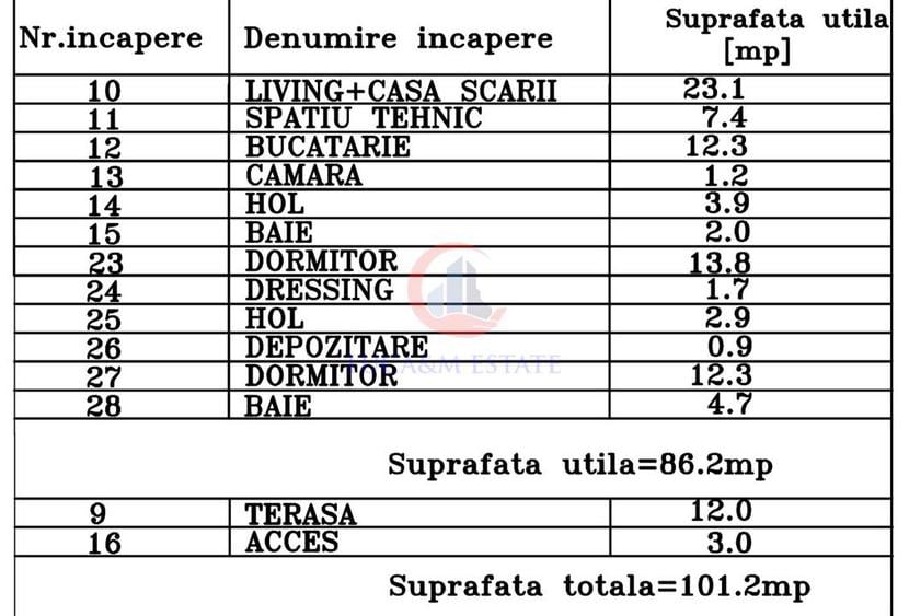 Duplex cu 3 camere cu Canalizare în Bucovăț (Remetea Mare)