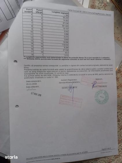 Teren de 40181 mp, în Dascălu