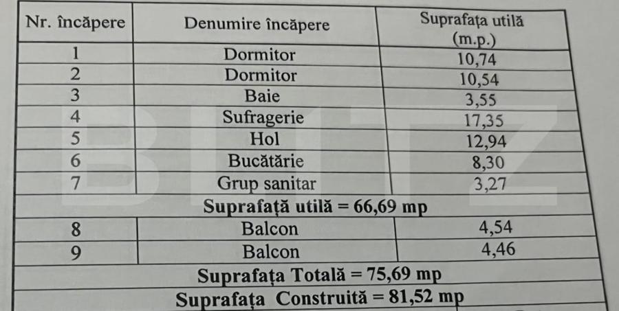 Apartament cu 3 camere decomandat, mobilat în Central