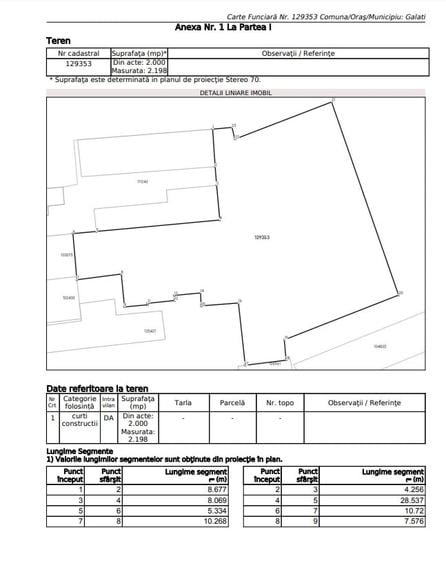 Teren Construcții intravilan de 4893 mp, în Central