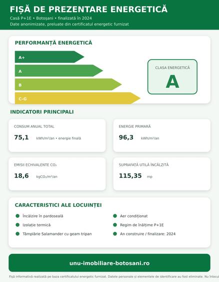 Duplex cu 4 camere cu Teren 250 Mp în Periferie