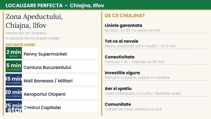Casă cu 4 camere cu Teren 220 Mp în Chiajna