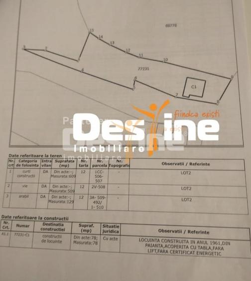 Casă individuală cu 2 camere cu Teren 1250 Mp în Uricani