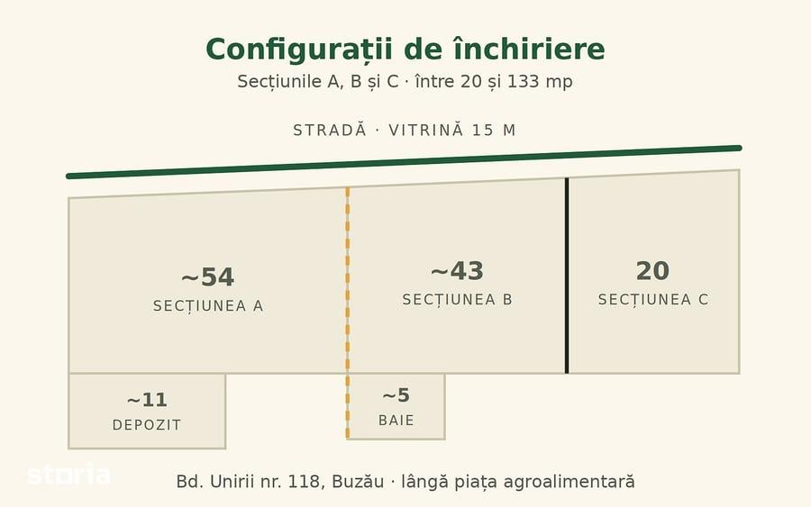 Spațiu comercial, de 133 mp, în Ultracentral