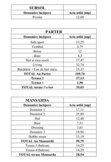 Casă cu 8 camere cu Teren 2311 Mp în Pădureni