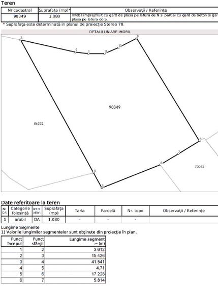 Teren Construcții intravilan de 1080 mp, în Cetății
