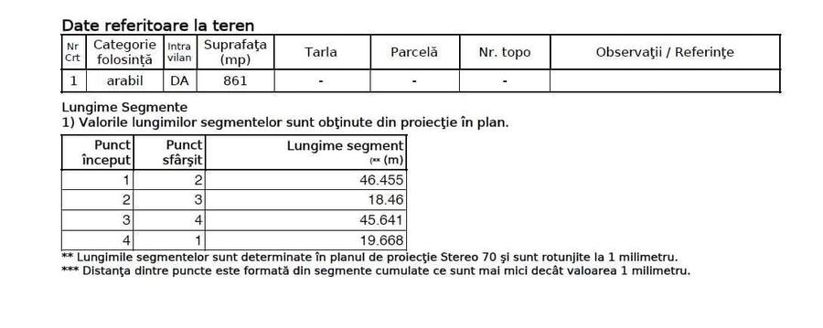 Teren de 861 mp, în Mărtinești