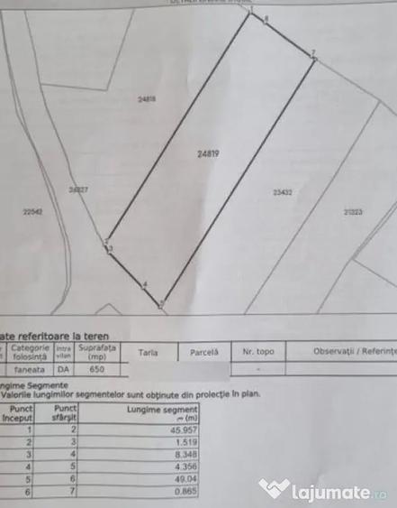 Casă cu 2 camere cu Teren 650 Mp în Ghioșești