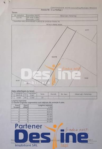 Teren Construcții intravilan de 1550 mp, în Vorovești