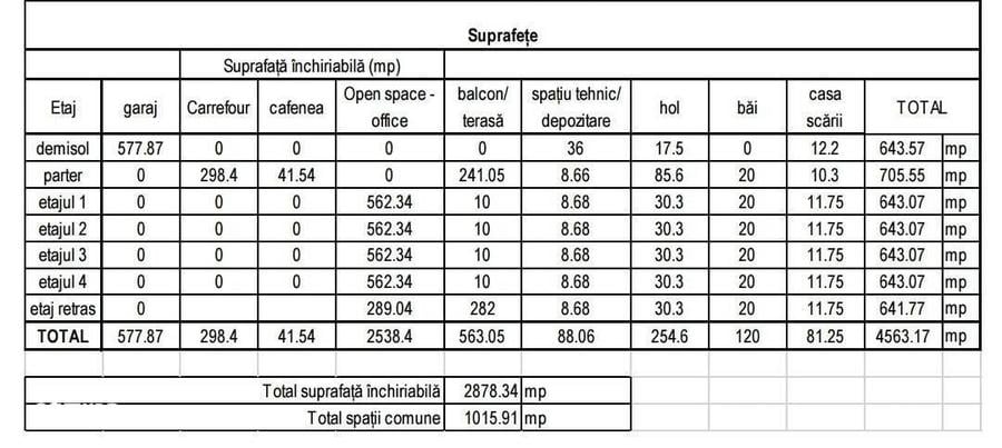 Spațiu comercial, de 3,894 mp, în Florești