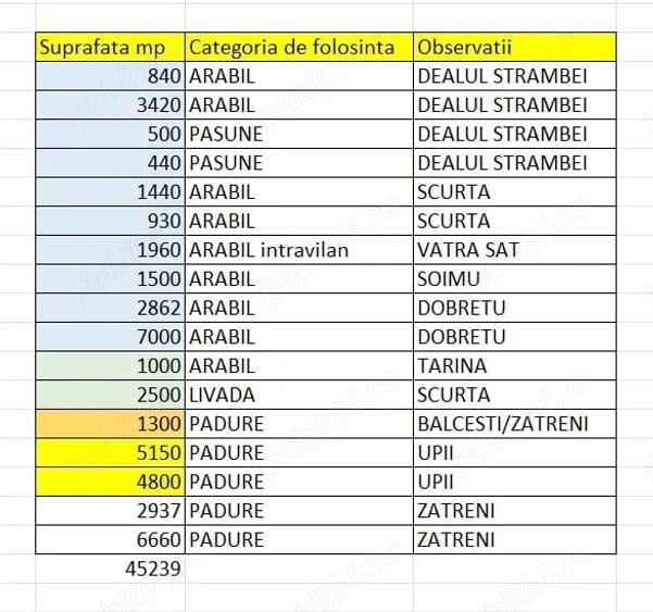 Teren de 45000 mp, în Ghioroiu