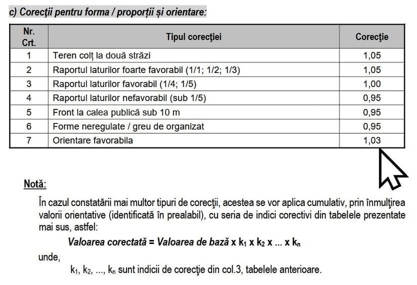 Teren Construcții intravilan de 257 mp, în Banu Manta