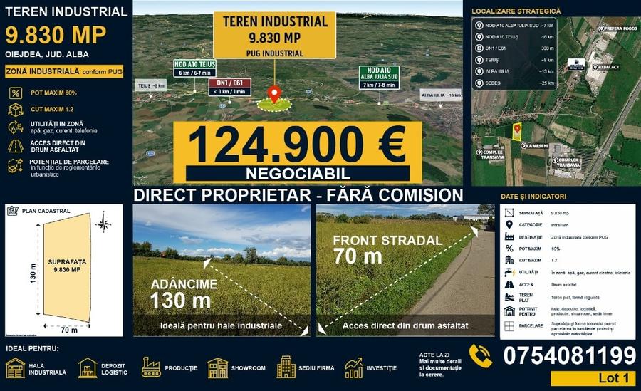 Teren Construcții intravilan de 9830 mp, în Galda de Jos