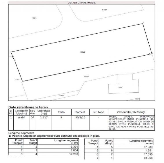 Teren pentru constructie casa in Ostratu-Corbeanca, utilitati pe tere