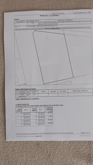Teren Construcții intravilan de 716 mp, în Șag