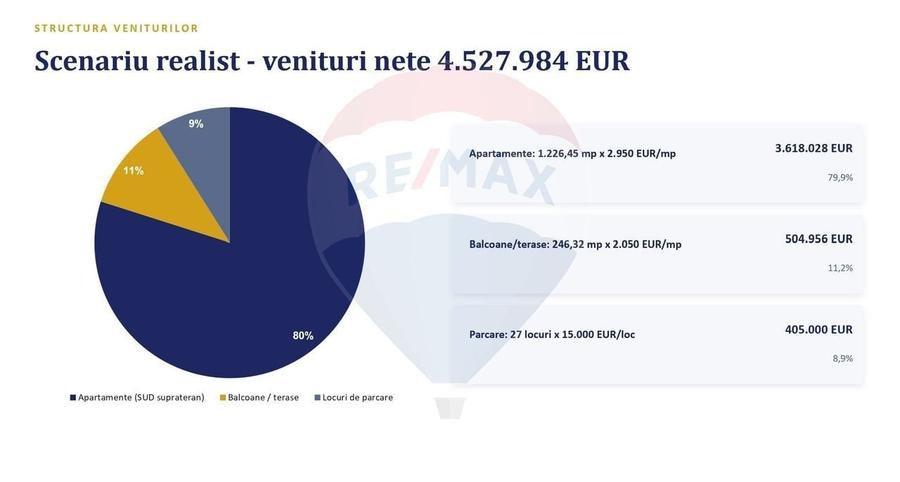 Spațiu comercial, în Lujerului