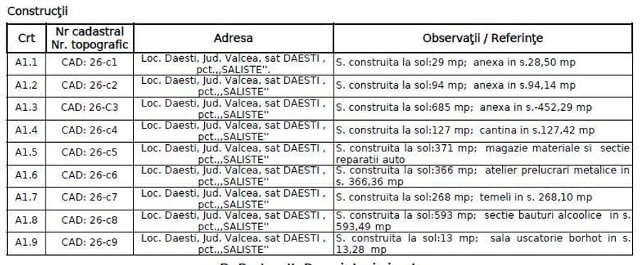 Spațiu comercial, de 664 mp, în Dăești