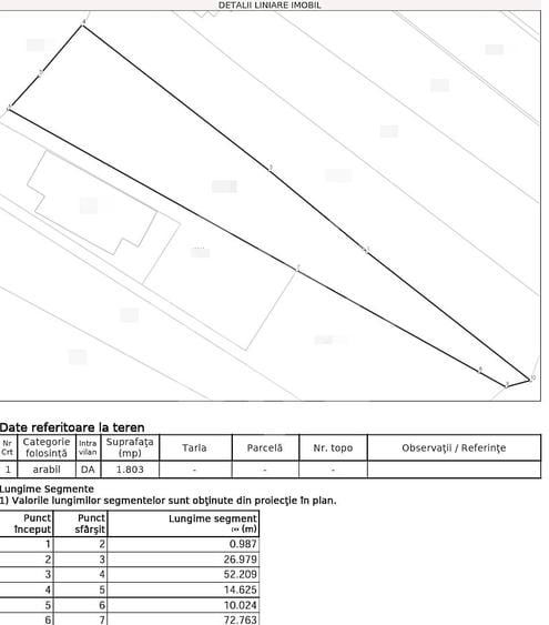 Teren Construcții intravilan de 1803 mp, în Sânmartin
