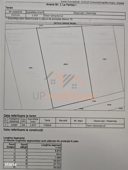 Teren Intravilan | 1537 Mp | Zona Industriala Est | Oradea | Bihor - 1