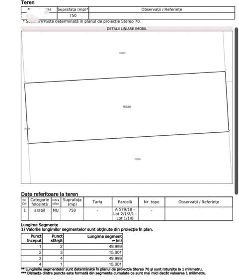 Teren Construcții intravilan de 750 mp, în Corbu