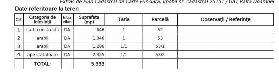 Casă în Balta Doamnei
