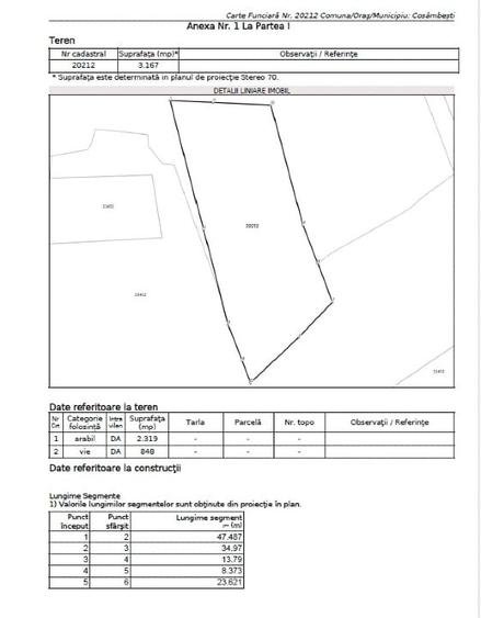 Teren agricol intravilan de 3167 mp, în Cosâmbești