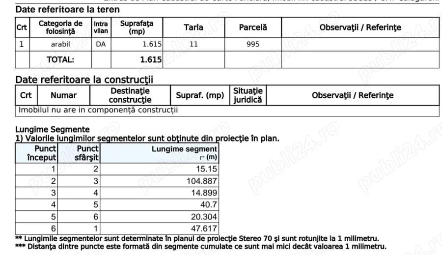 Teren de 1615 mp, în Uzunu