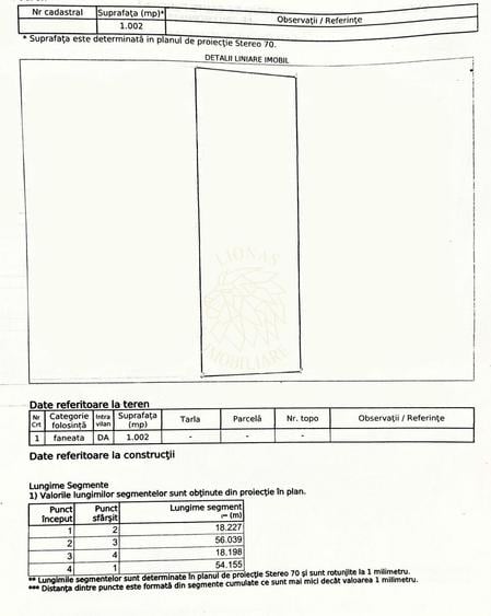 Teren Construcții intravilan de 1002 mp, în Piatra Fântânele