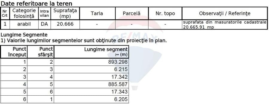 Teren Construcții intravilan de 49666 mp, în Ciorogârla