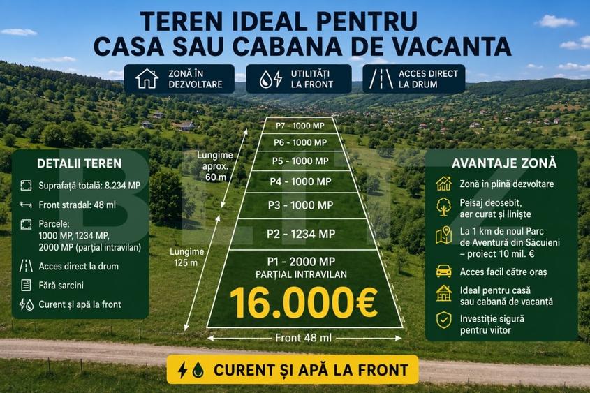 Teren Construcții intravilan de 1000 mp, în Rogojel