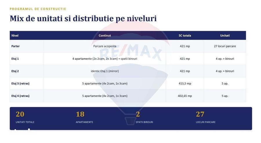 Teren de 753 mp, în Militari