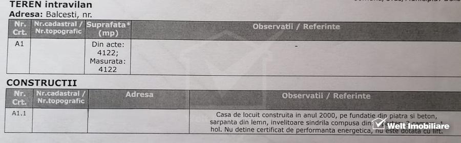 Casă individuală cu 3 camere cu Teren 4122 Mp în Bălcești (Beliș)