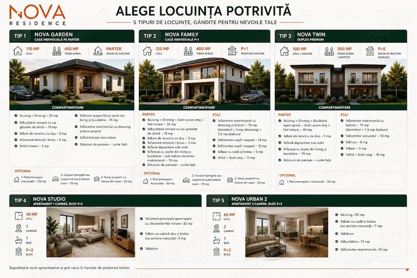 NOVA Residence | Pre-Sale | Zona Metropolitana Suceava - 2