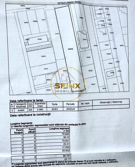 Teren Construcții intravilan de 5341 mp, în Prelungirea Ghencea