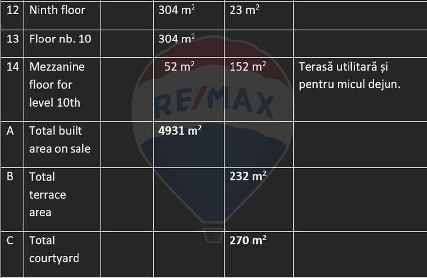 DE VANZARE  Hotel 66 camere zona Rosetti - 25