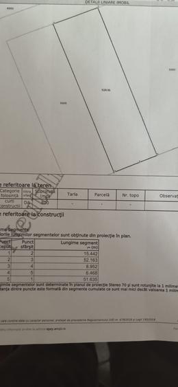 Teren Construcții intravilan de 800 mp, în Moșoaia