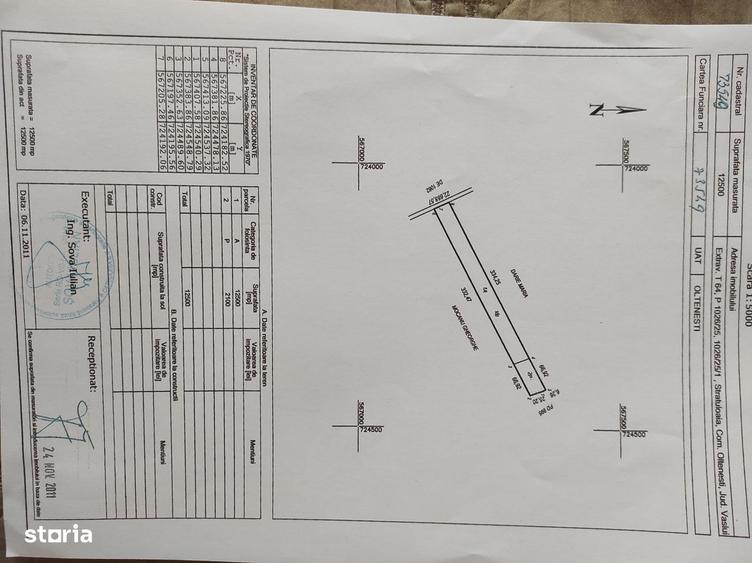 Teren agricol si resurse naturale. - 8