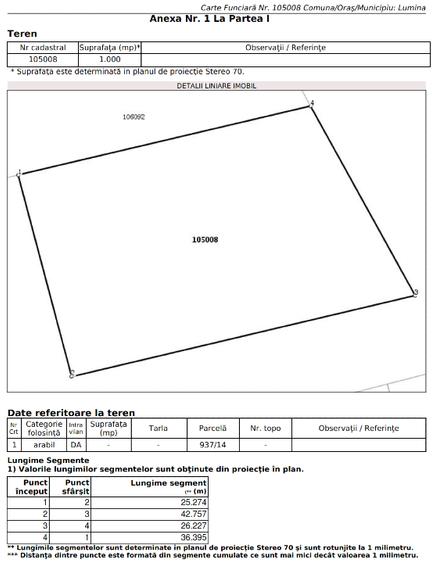 Vânzare teren Oituz, Lumina, Constanța - 1