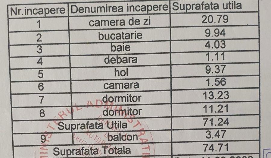 Apartament 3 camere decomandat in Letcani - 1