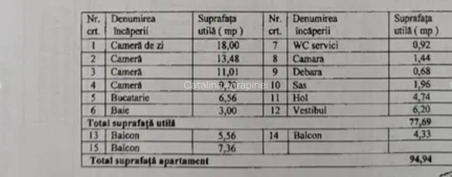 Vanzare apartament 4 camere Militari Politehnica