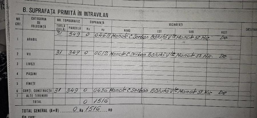 Teren intravilan - 5